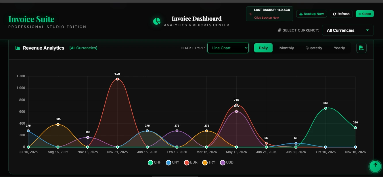 Invoice Suite Dashboard - Line Chart